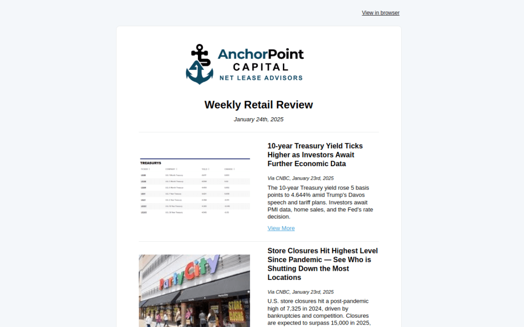 Weekly Retail Newsletter – Jan 24, 2025